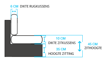 Meetinstructies voor loungekussens - Illustratie van een kussen met meetlijnen, begeleidende tekst beschrijft hoe de maten van zit- en rugkussens opgemeten moeten worden voor bestelling